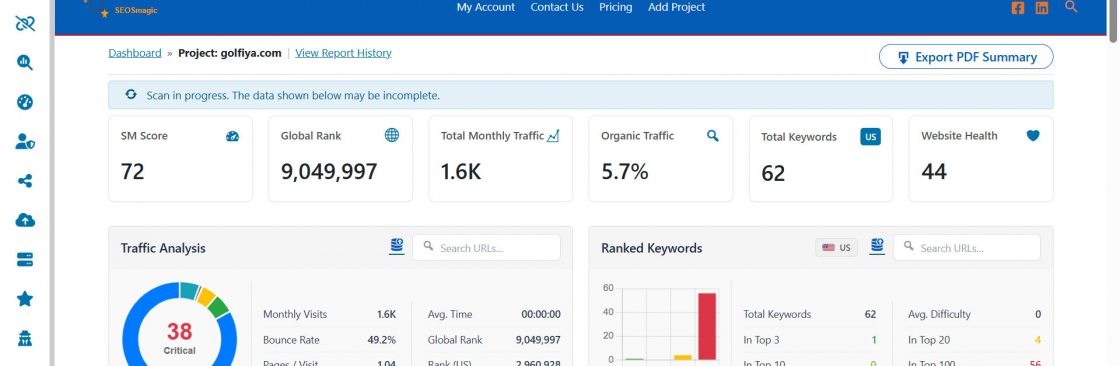 Serpspur 786 Cover Image